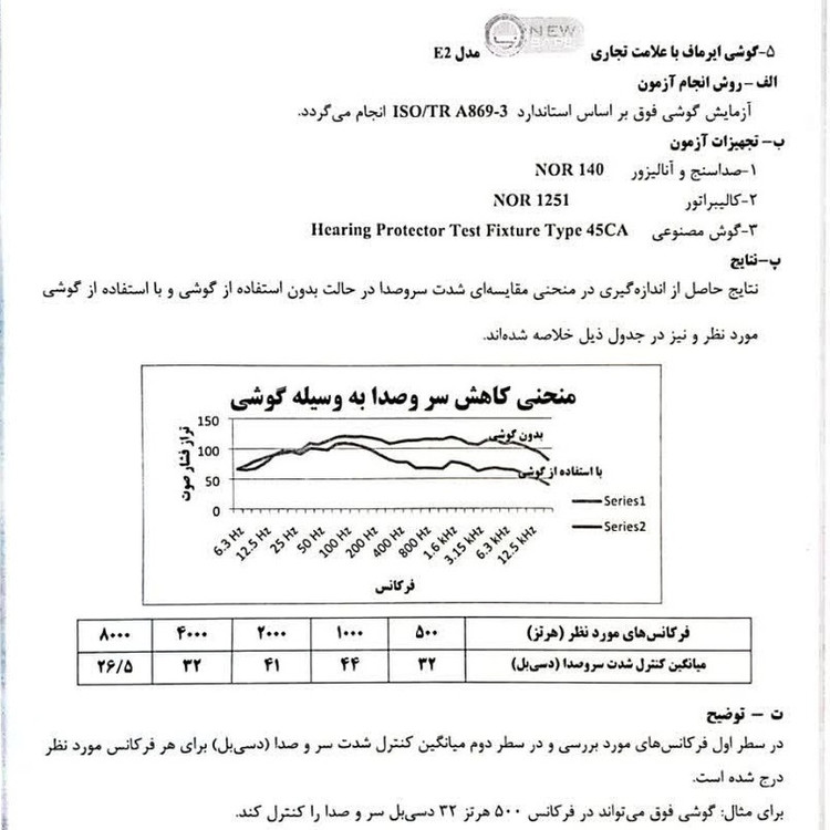 محافظ گوش نیوسیف مدل E2