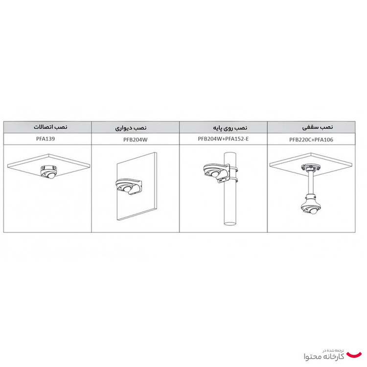دوربین مداربسته تحت شبکه داهوا مدل DH-IPC-HDBW3441FP-AS-M