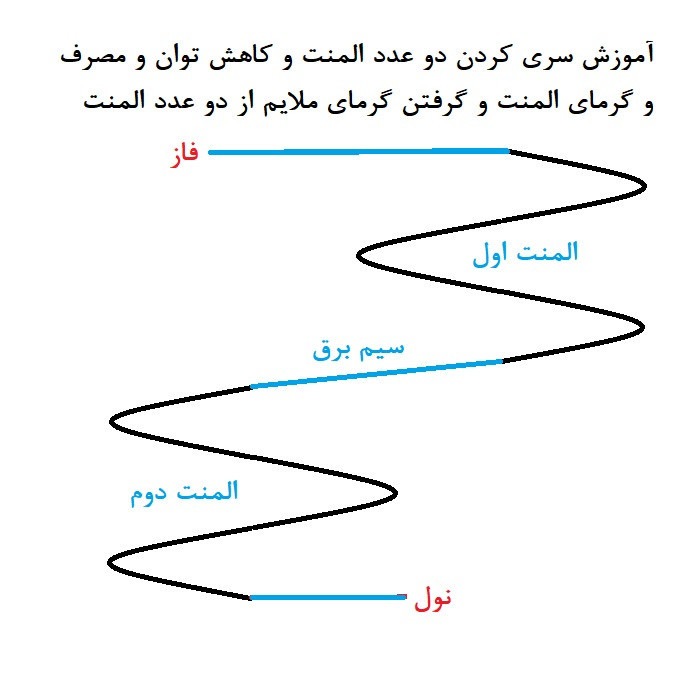 المنت گرمایش از کف مدل 220V7M