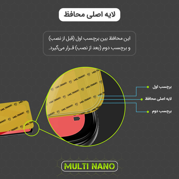 محافظ صفحه نمایش شفاف مولتی نانو مدل X-S1N مناسب برای گوشی موبایل شیائومی Poco X7 Pro