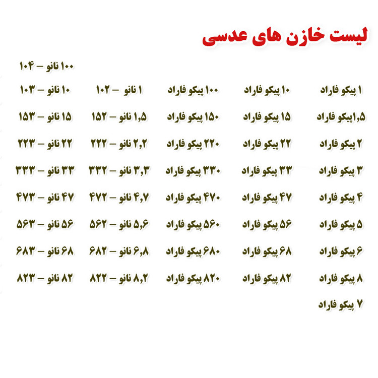 رنج کامل خازن و مقاومت مدل NIMANKIT بسته 1375 عددی