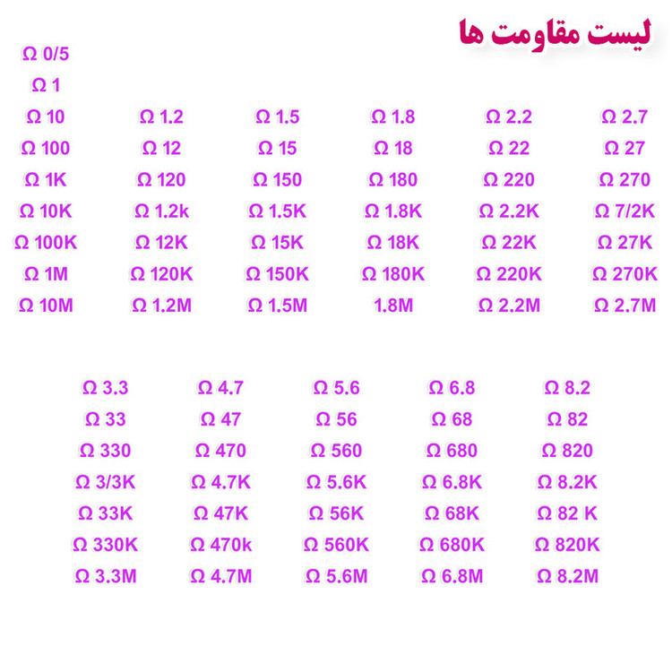 رنج کامل خازن و مقاومت مدل NIMANKIT بسته 1375 عددی