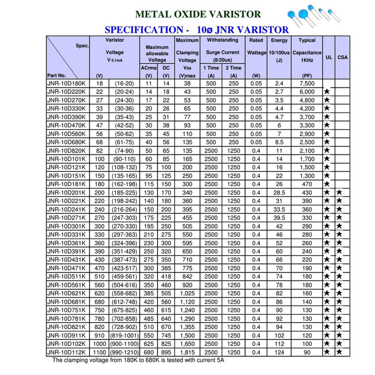 وریستور مدل ZOV-10D431 بسته 500 عددی