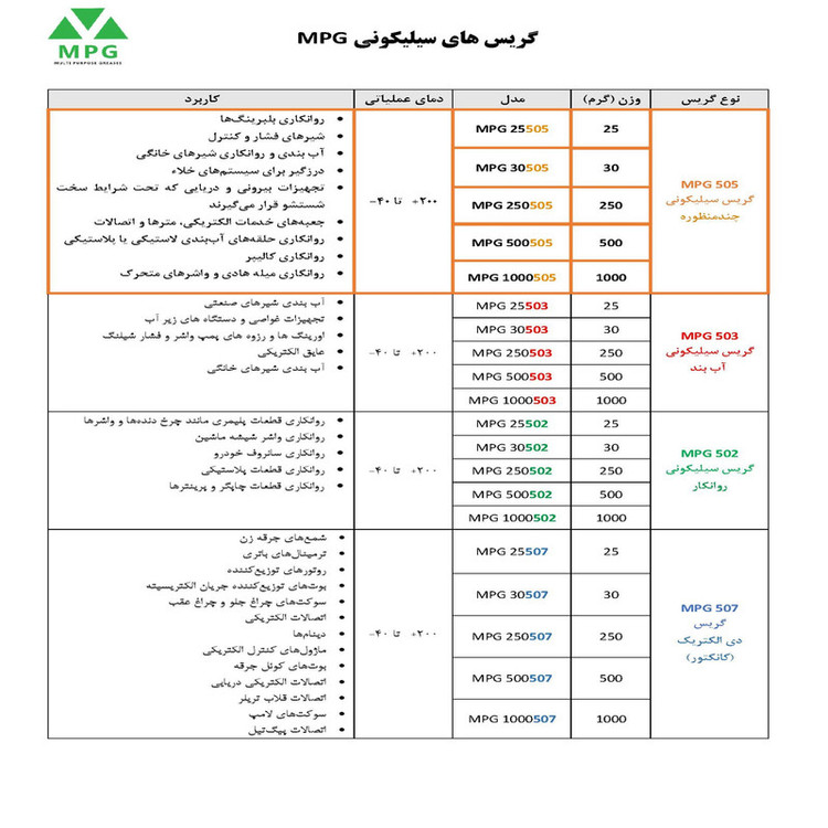 گریس سیلیکونی چند منظوره ام پی جی مدل 505 وزن 25 گرم