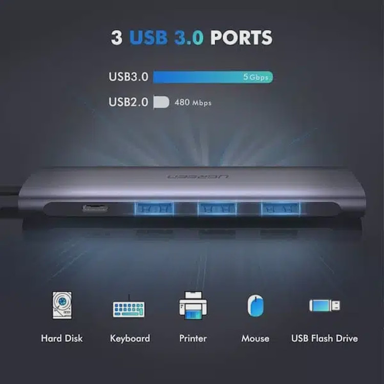 هاب 5 پورت Type-C و تبدیل UGREEN HDMI مدل CM136-50209 - خاکستری (گارانتی 18 ماهه آسان پیشرو)